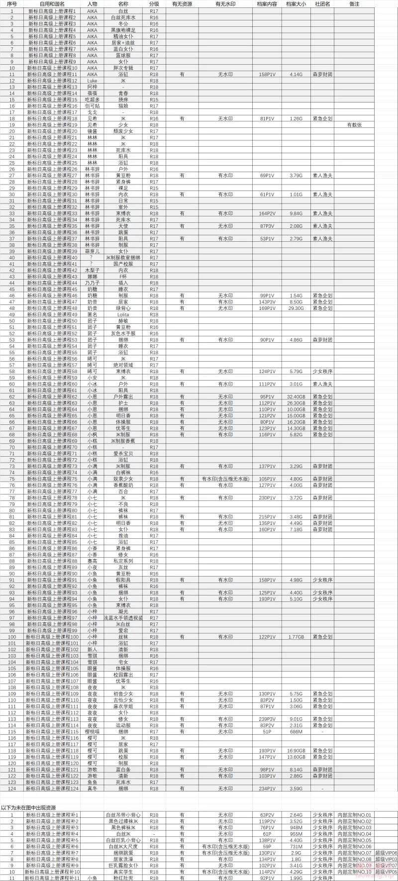 流出汇总表